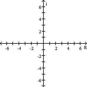 Complex plane with a point at (4, 0)