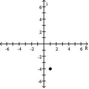 Complex plane with a point at (0, 4)