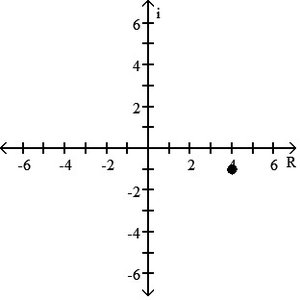 Complex plane with a point at (4, 0)