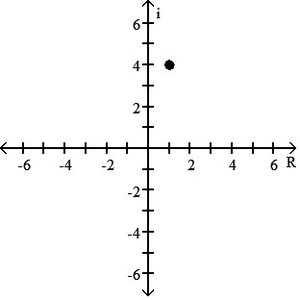 Grid with vectors u, v, w, z
