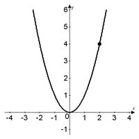 Precalculus Study Guide: Graphs & Function Transformations | Notes