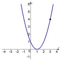 Quadratic shifted right