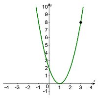 Quadratic stretched vertically