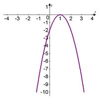 Quadratic reflected about x-axis