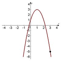 Quadratic shifted up