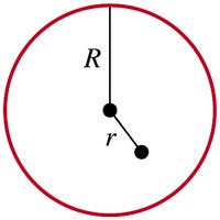 Artery radius diagram