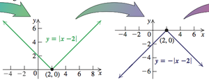 Shift right transformation