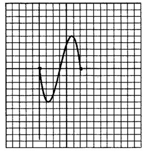 Graph of a function h(x)