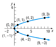 Graph of a key equation