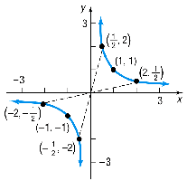 Graph of a key equation