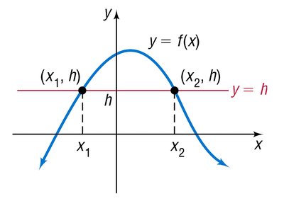 Horizontal-line test illustration