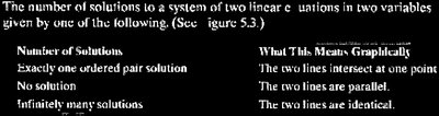 Another example system for addition method