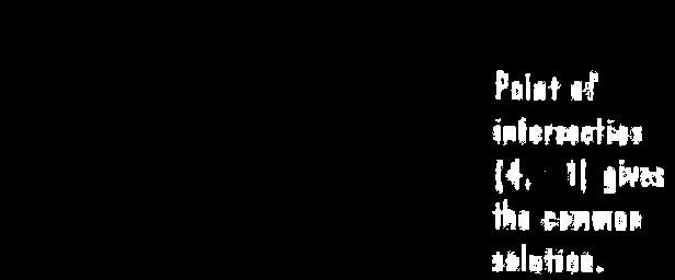 Graphical solution of a system, intersection point