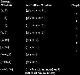 Rational equation example 4