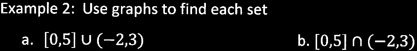 Explanation of parentheses and brackets in interval notation