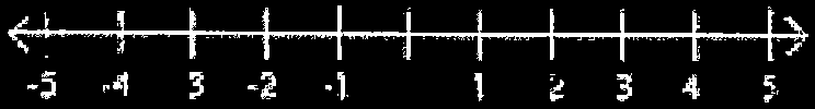 Number line for interval graphing
