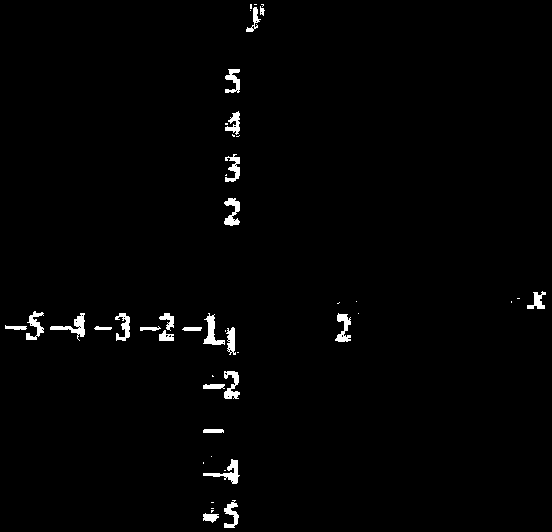 Graph of two lines intersecting at a point