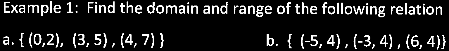 Basics of functions and their graphs
