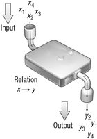 Relation as input-output machine