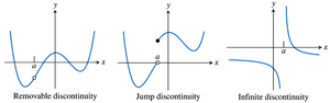 Removable, jump, and infinite discontinuities