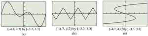 Three graphs, one failing the vertical line test