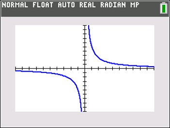 Graph showing range excluding zero
