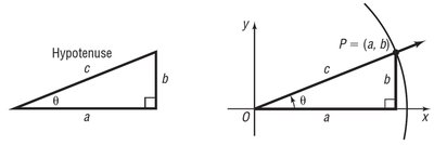 Right triangle and its placement on the Cartesian plane
