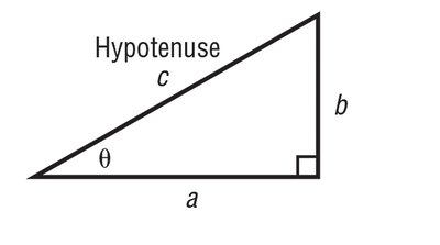 Labeled right triangle with sides a, b, c and angle theta