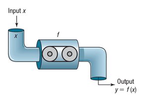 Machine diagram for function input and output