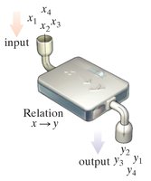 Diagram showing relation as a machine with input and output