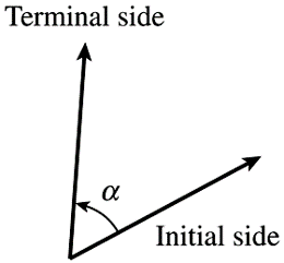 Diagram showing initial and terminal sides of an angle