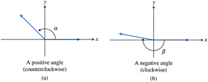 Positive and negative angles in the Cartesian plane