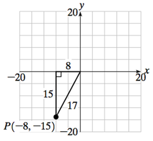 Reference triangle in the third quadrant