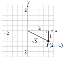 Reference triangle in the second quadrant