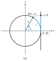 Wrapping function for t > 0