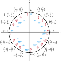 16-point unit circle with coordinates and angles