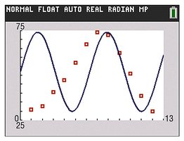 Sine curve with vertical shift