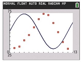 Sine curve with period adjustment