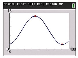 Graph of daylight hours model