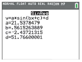 Sine regression output from calculator