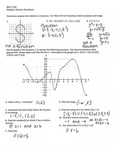 function and not a function graphs