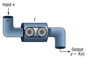 Function machine diagram