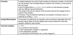 Summary table of function concepts