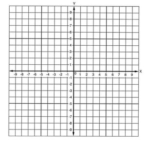 Blank coordinate grid for graphing