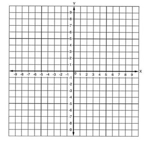 Blank coordinate grid for graphing