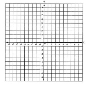 Blank coordinate grid for graphing