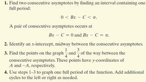 Steps for graphing y = A cot(Bx - C)