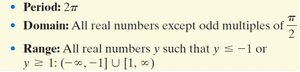 Graph of y = sec x and y = cos x