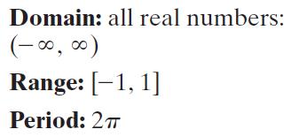 Domain, range, and period of y = cos x