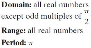 Domain, range, and period of y = tan x
